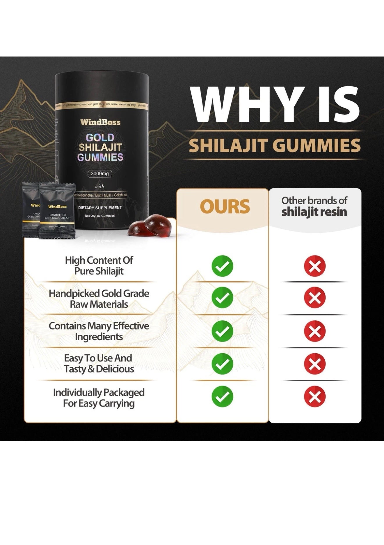 SHILAJIT GUMMIES | GOLD GRADE HIMALAYAN SHILAJIT WITH ASHWAGANDHA